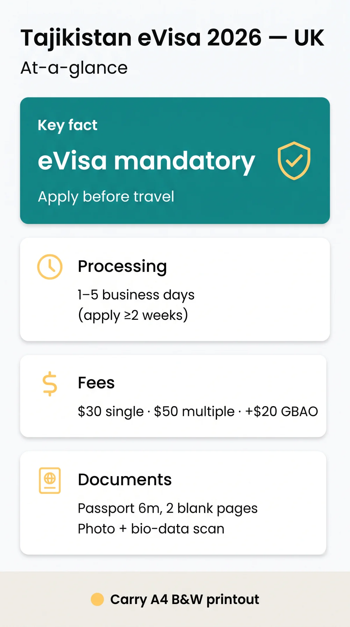 Infografika: eVisa Tajikistan 2026: Complete Guide for UK Citizens — Requirements, Fees & Application
