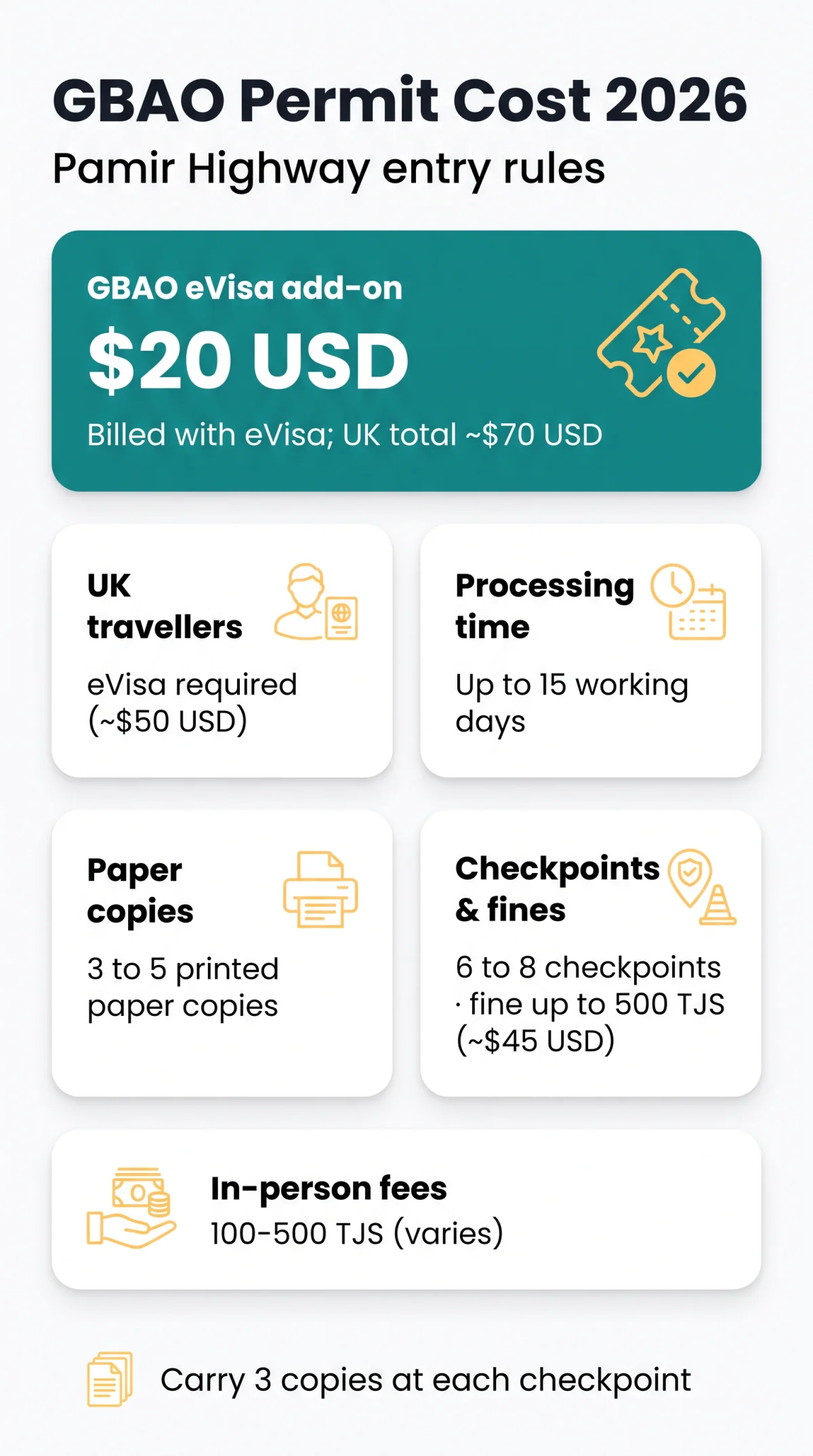 Infografika: GBAO Permit Tajikistan Cost in 2026 — Fees, eVisa Add-On, and Pamir Requirements