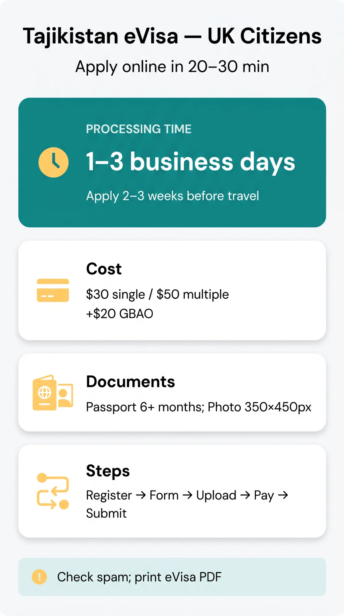 Infografika: How to Apply for Tajikistan eVisa: Complete Step-by-Step Guide (2026)