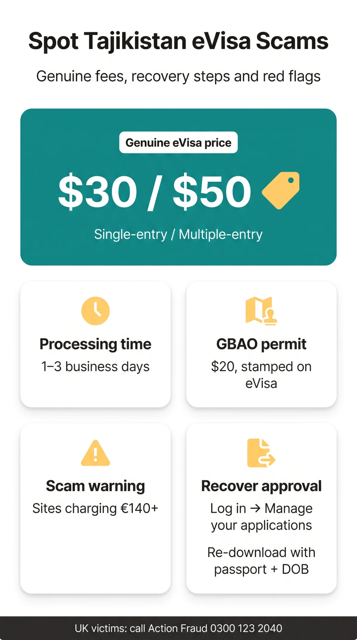 Infografika: How to Spot a&nbsp;Tajikistan e Visa Fake Website and Recover Lost Documents (2026)