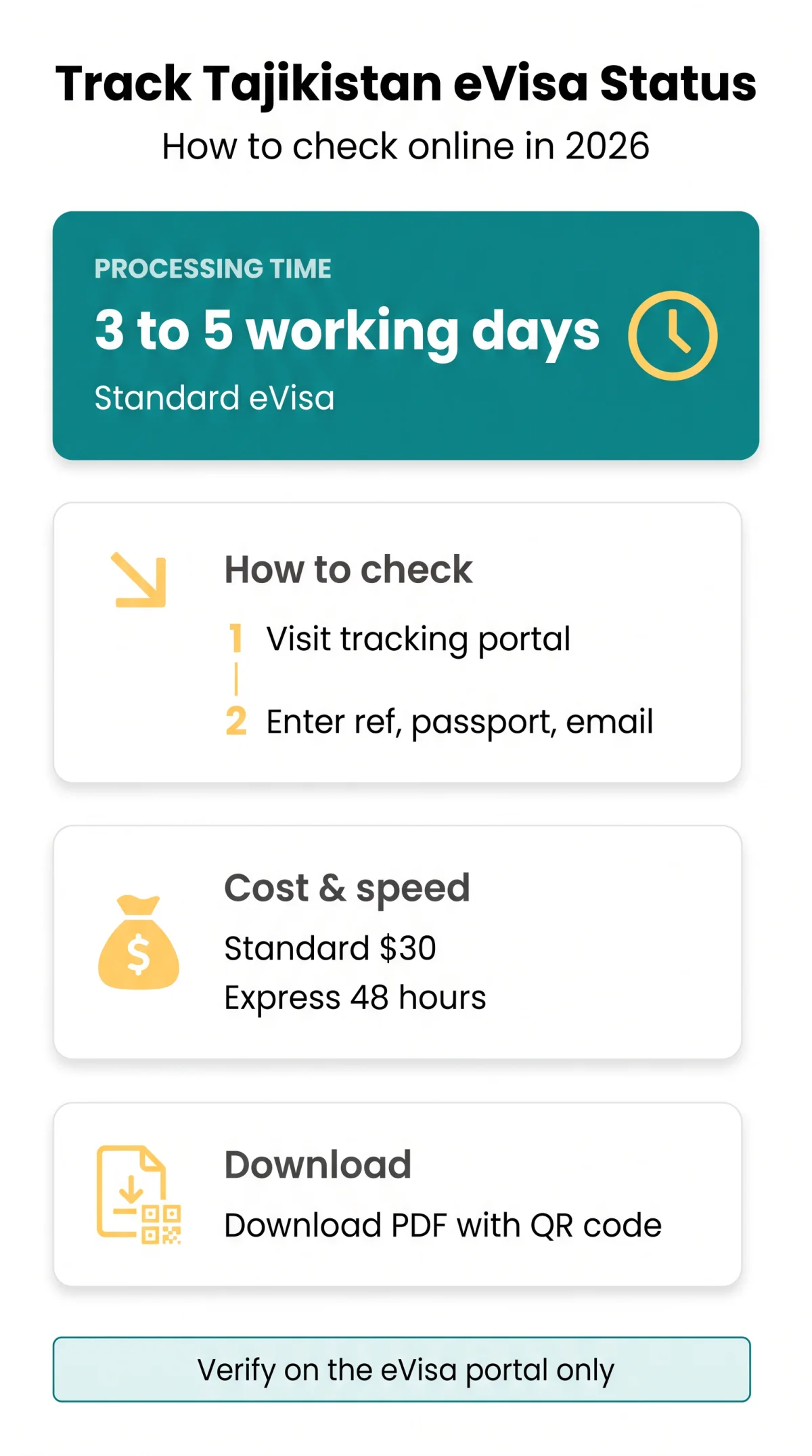 Infografika: How to Track Your Tajikistan e Visa Application Status Online in 2026