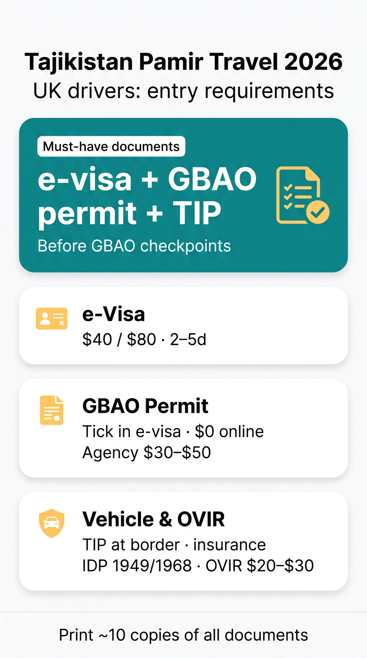Infografika: Tajikistan E-Visa and Pamir Highway Requirements for UK Drivers (2026)