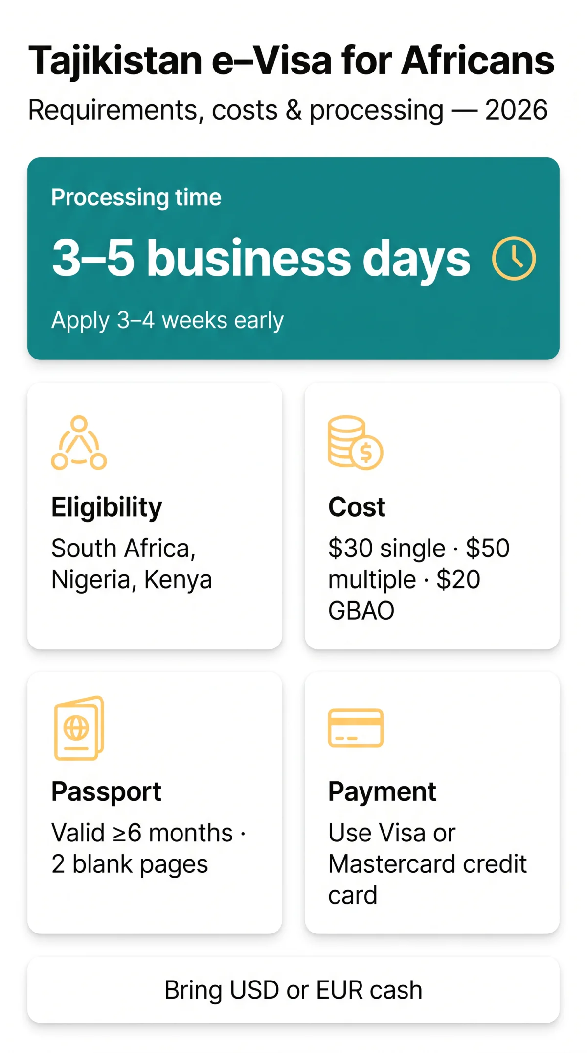 Infografika: Tajikistan E-Visa for African Citizens in 2026: Requirements, Costs & Processing