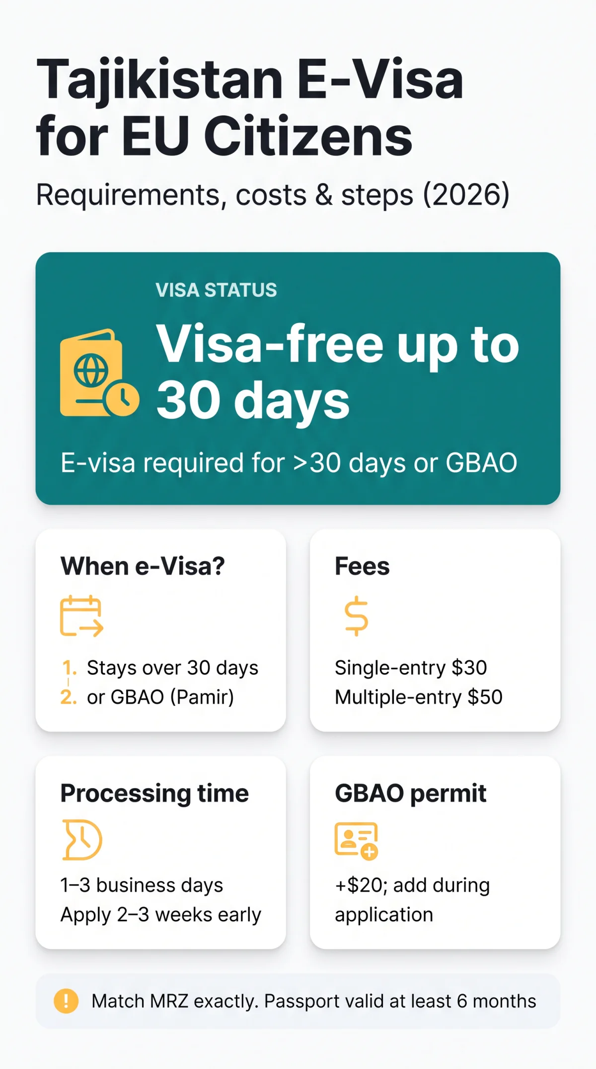 Infografika: Tajikistan E Visa for EU Citizens: Requirements, Costs & Application Guide (2026)