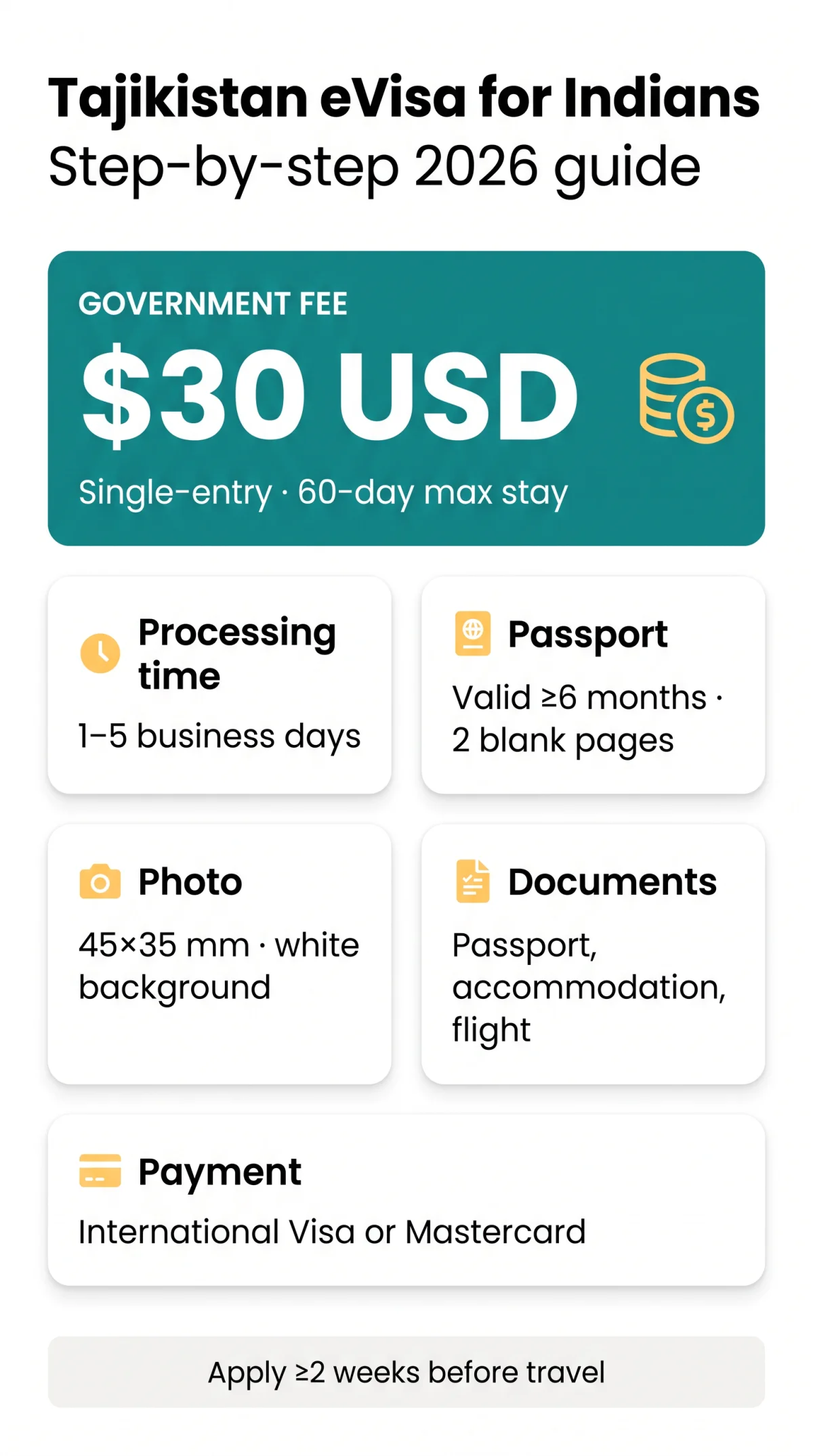 Infografika: Tajikistan e visa for Indians: Step-by-Step Application Guide (2026)