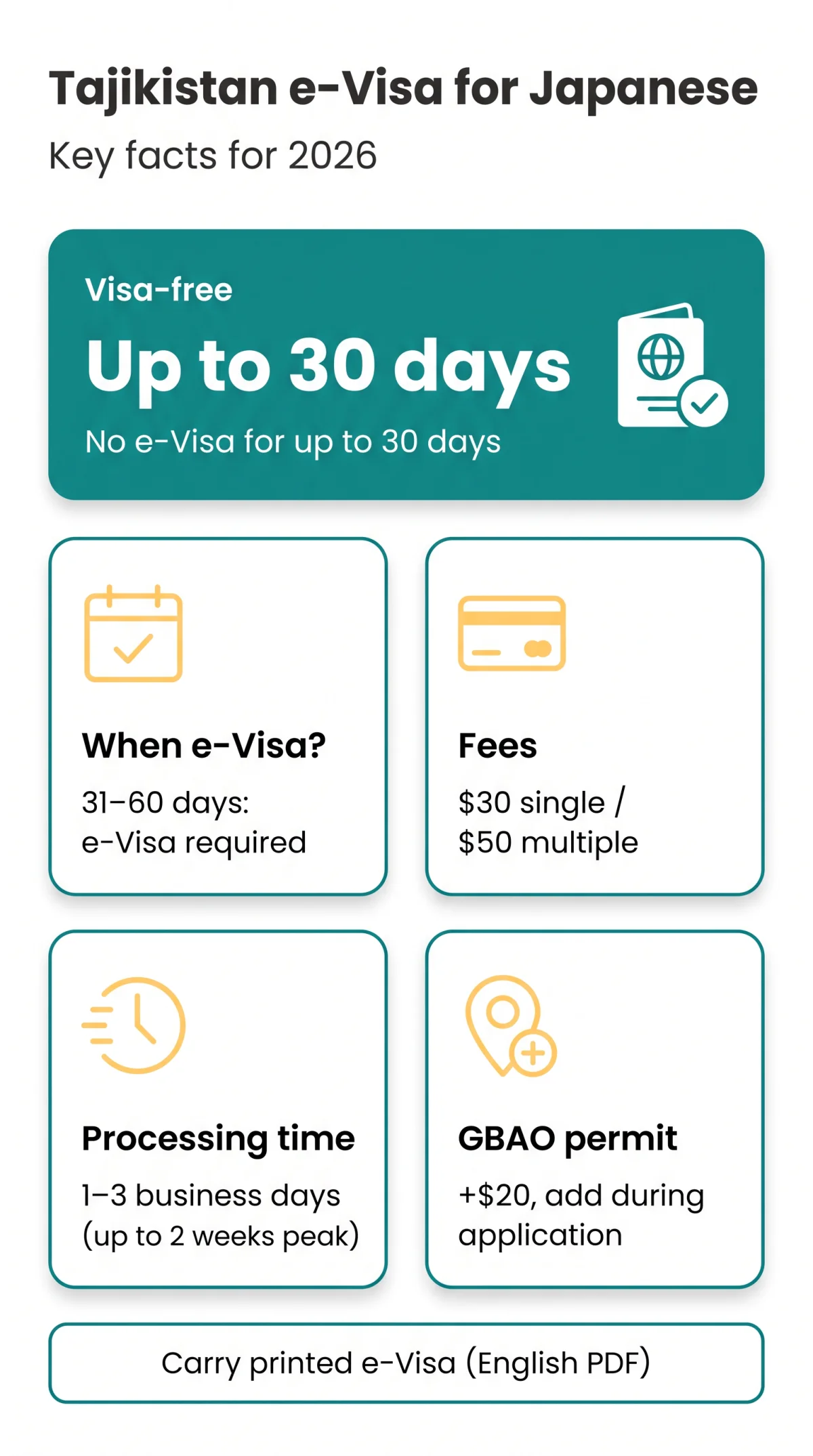 Infografika: Tajikistan e Visa for Japanese Citizens: 2026 Application Guide