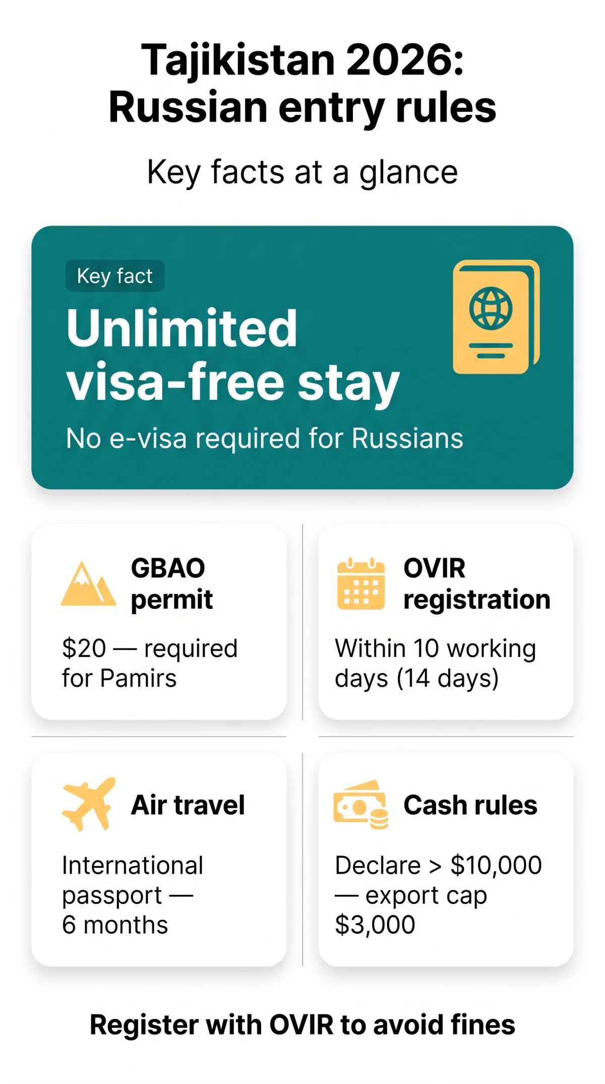 Infografika: Tajikistan e Visa for Russians in 2026: Complete Entry Rules