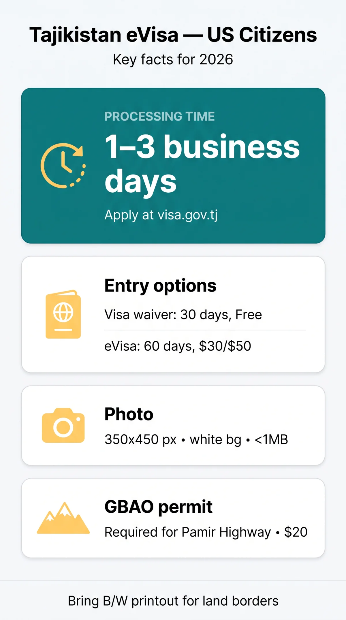 Infografika: Tajikistan e Visa for US Citizens: Complete Application Guide for 2026