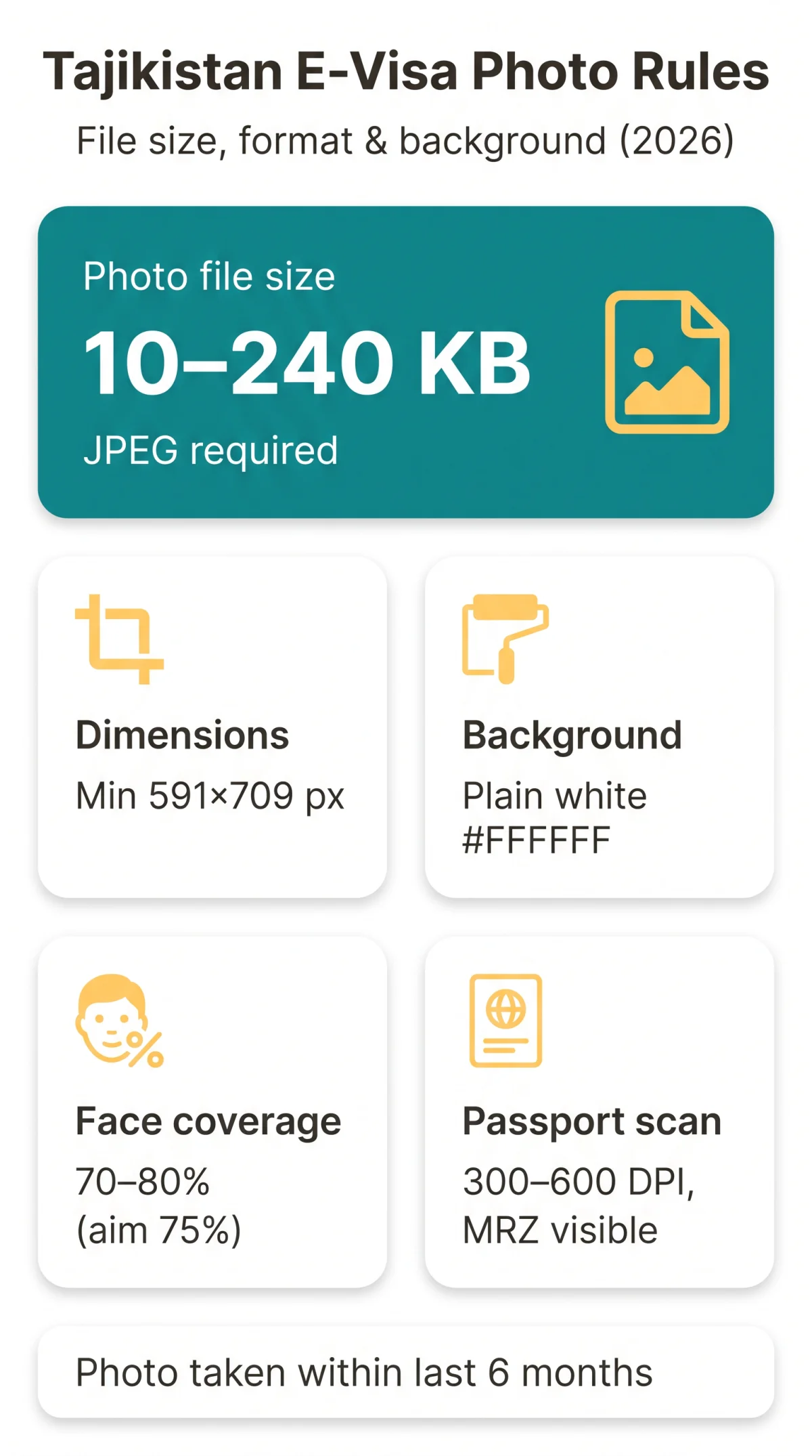 Infografika: Tajikistan E-Visa Photo Requirements: File Size, Format, and Background Rules for 2026