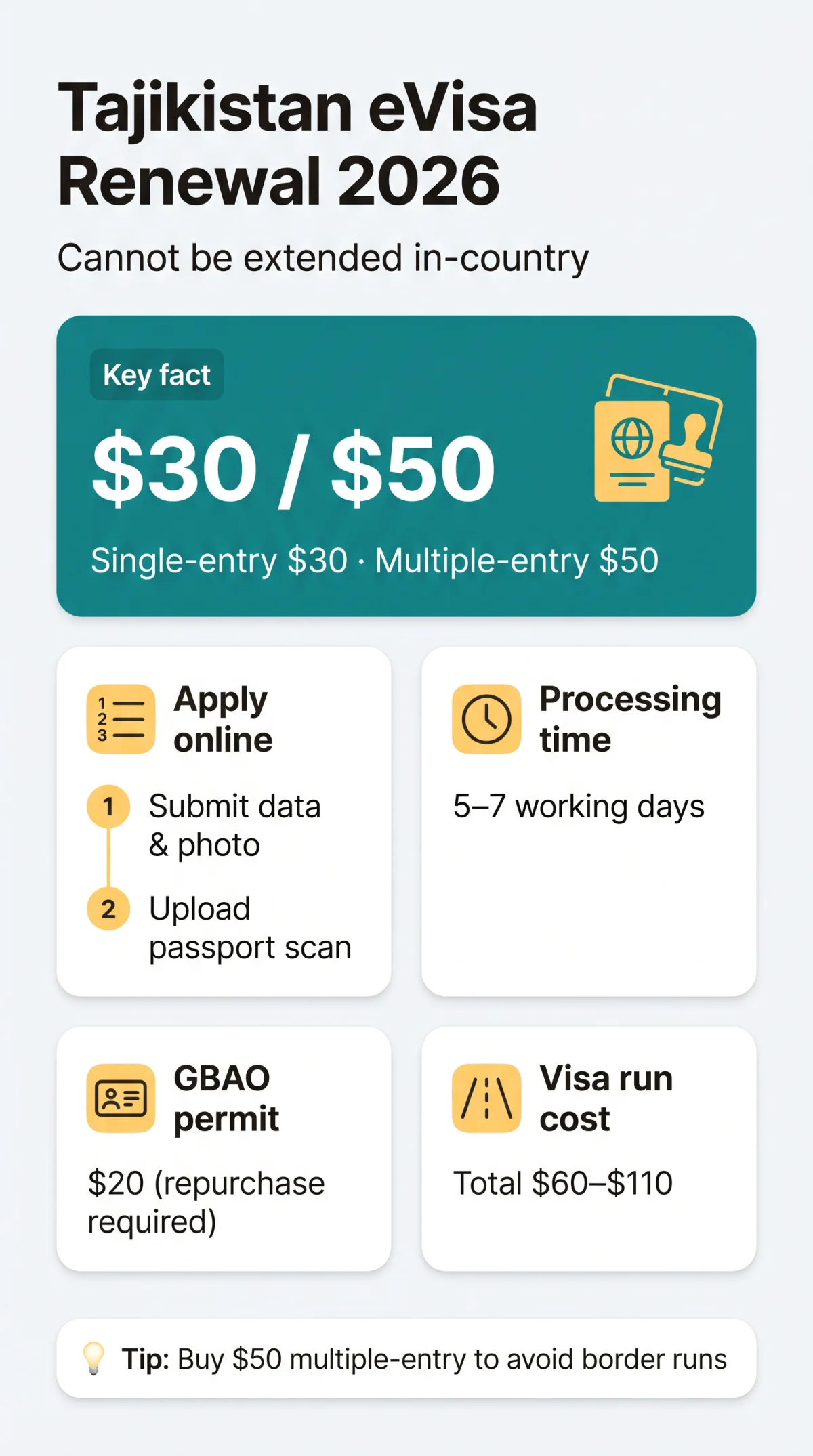 Infografika: Tajikistan e Visa Renewal Fee 2026: Costs, Process & Extension Rules