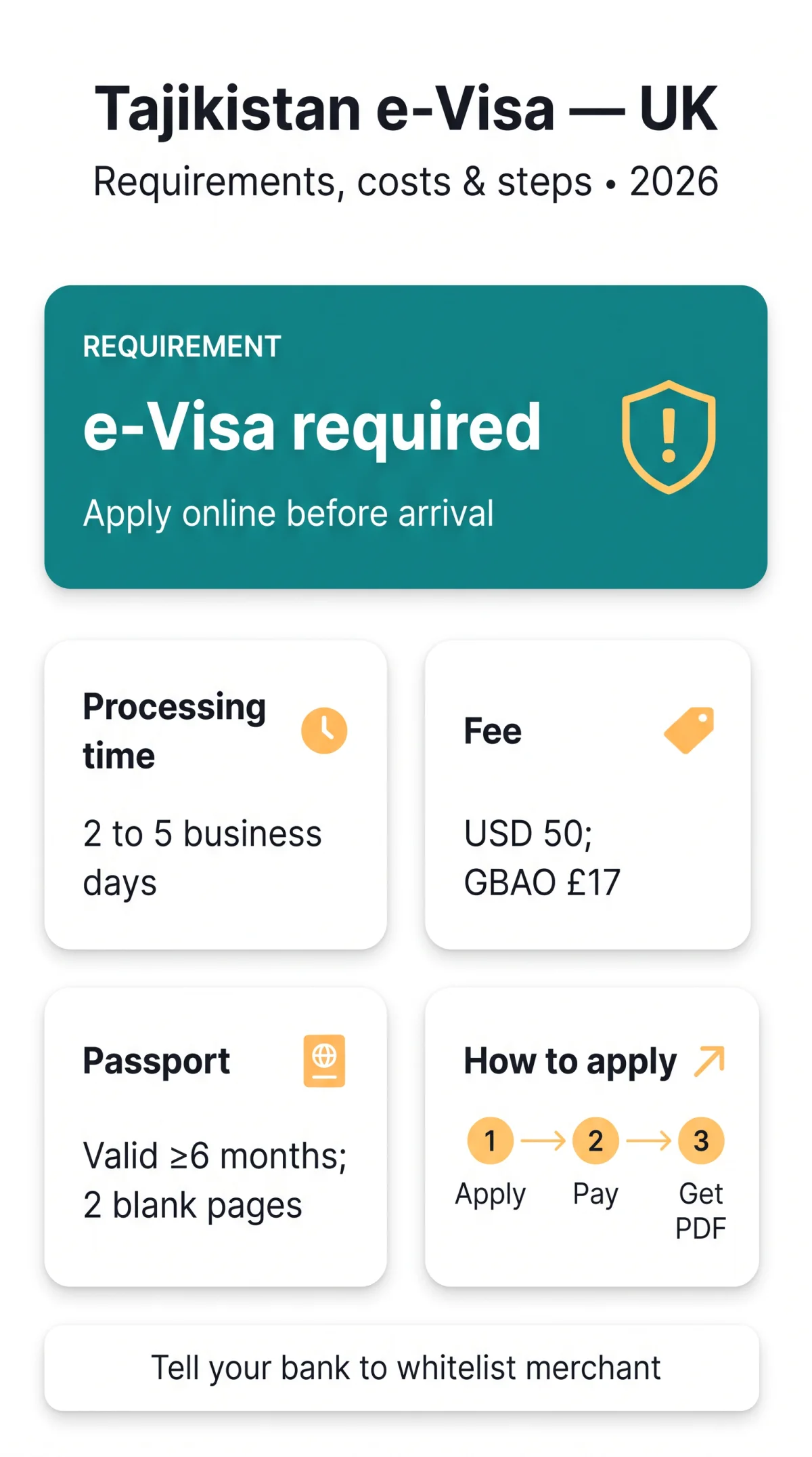 Infografika: Tajikistan e Visa UK: Requirements, Costs, and Application Steps in 2026