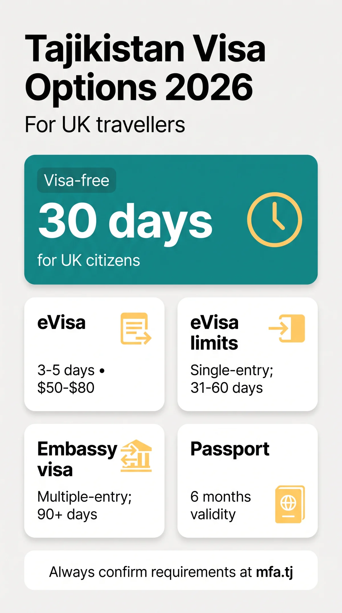 Infografika: Tajikistan e-Visa vs Embassy Visa: Which Application Method Should UK Travellers Choose in 2026?