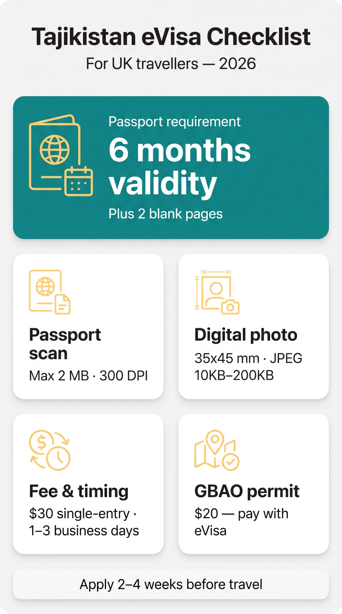 Infografika: Tajikistan eVisa Documents Required: Complete Checklist for UK Travellers (2026)