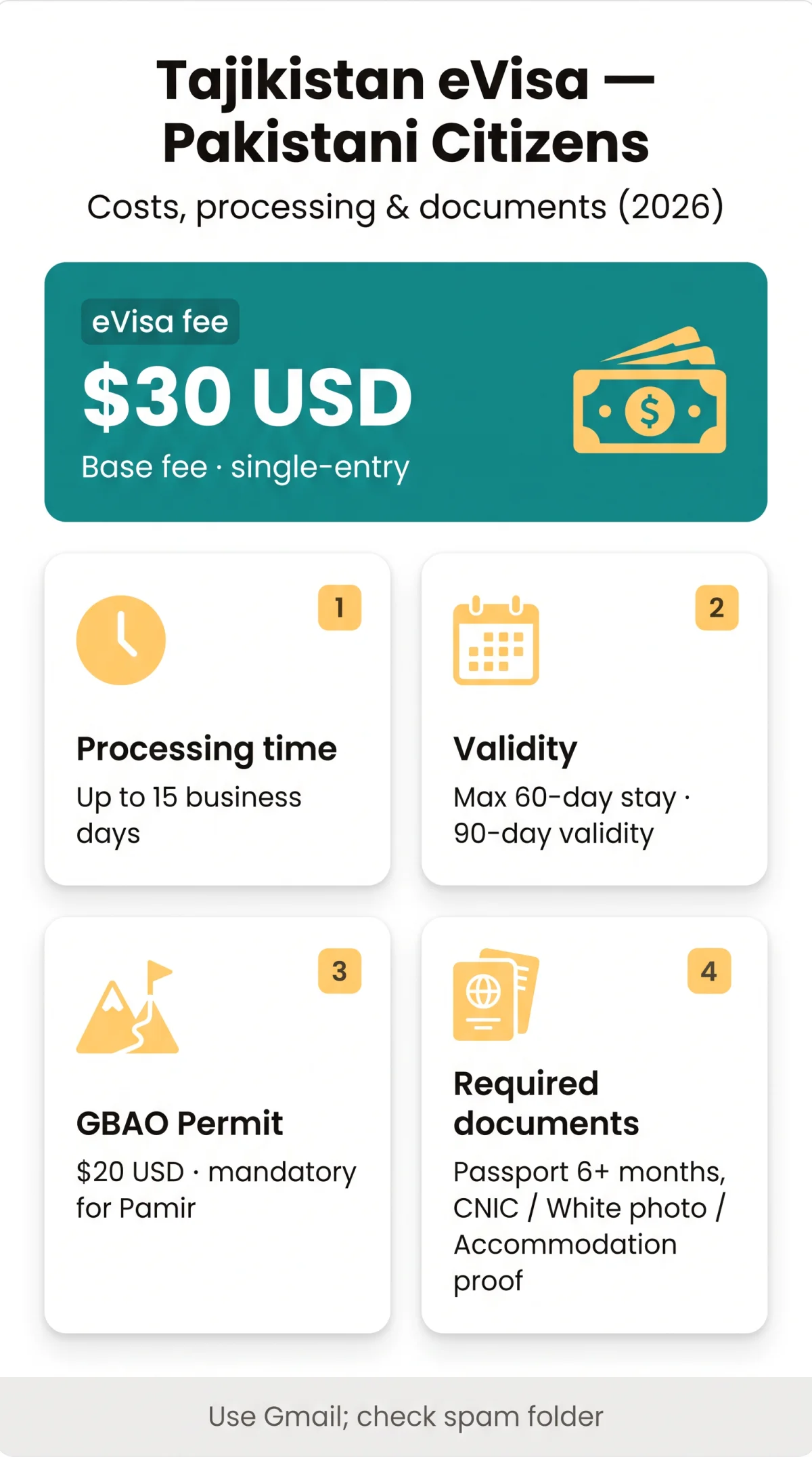 Infografika: Tajikistan eVisa for Pakistani Citizens: Costs, Processing & Documents (2026)