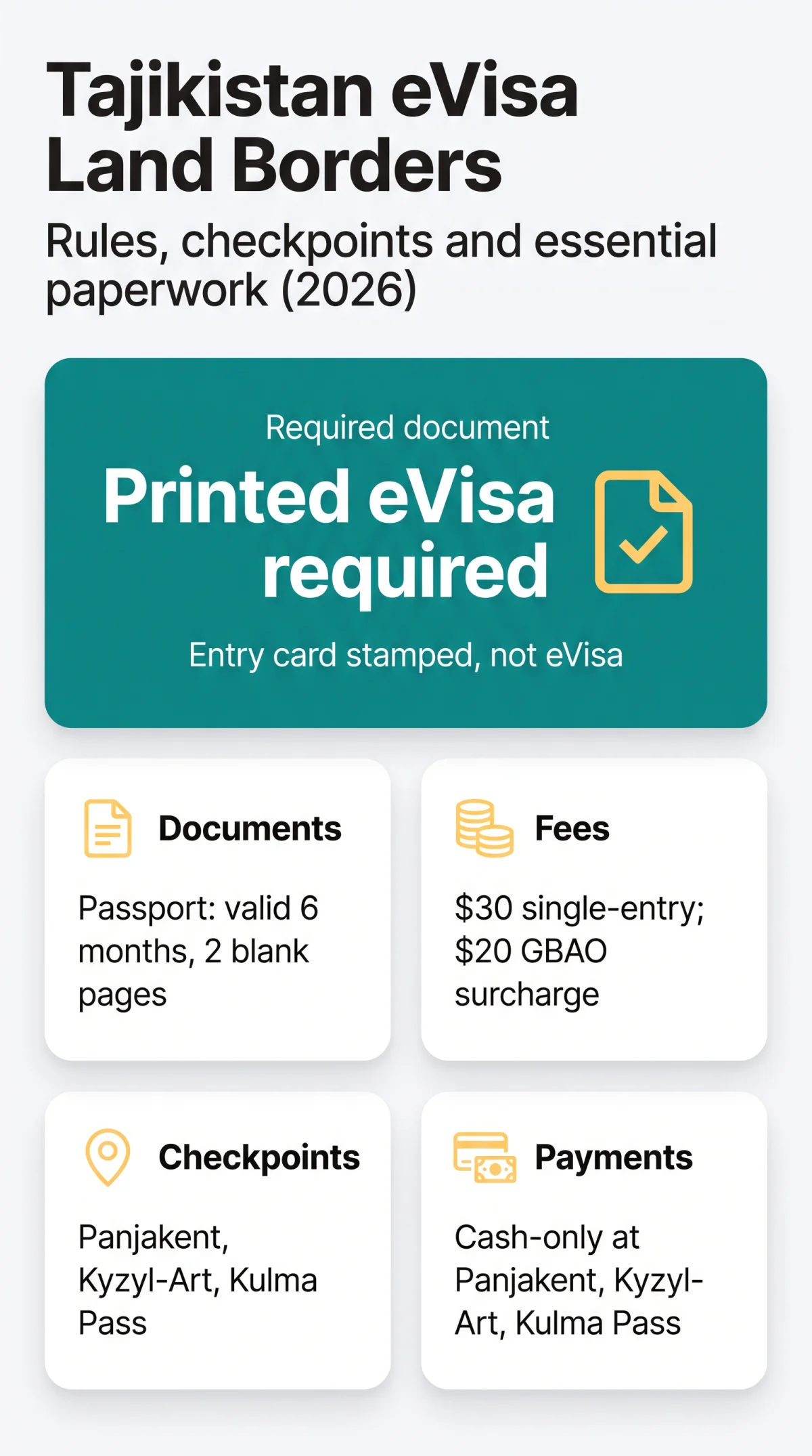 Infografika: Tajikistan eVisa Land Border Process: Rules, Checkpoints and Required Paperwork (2026)