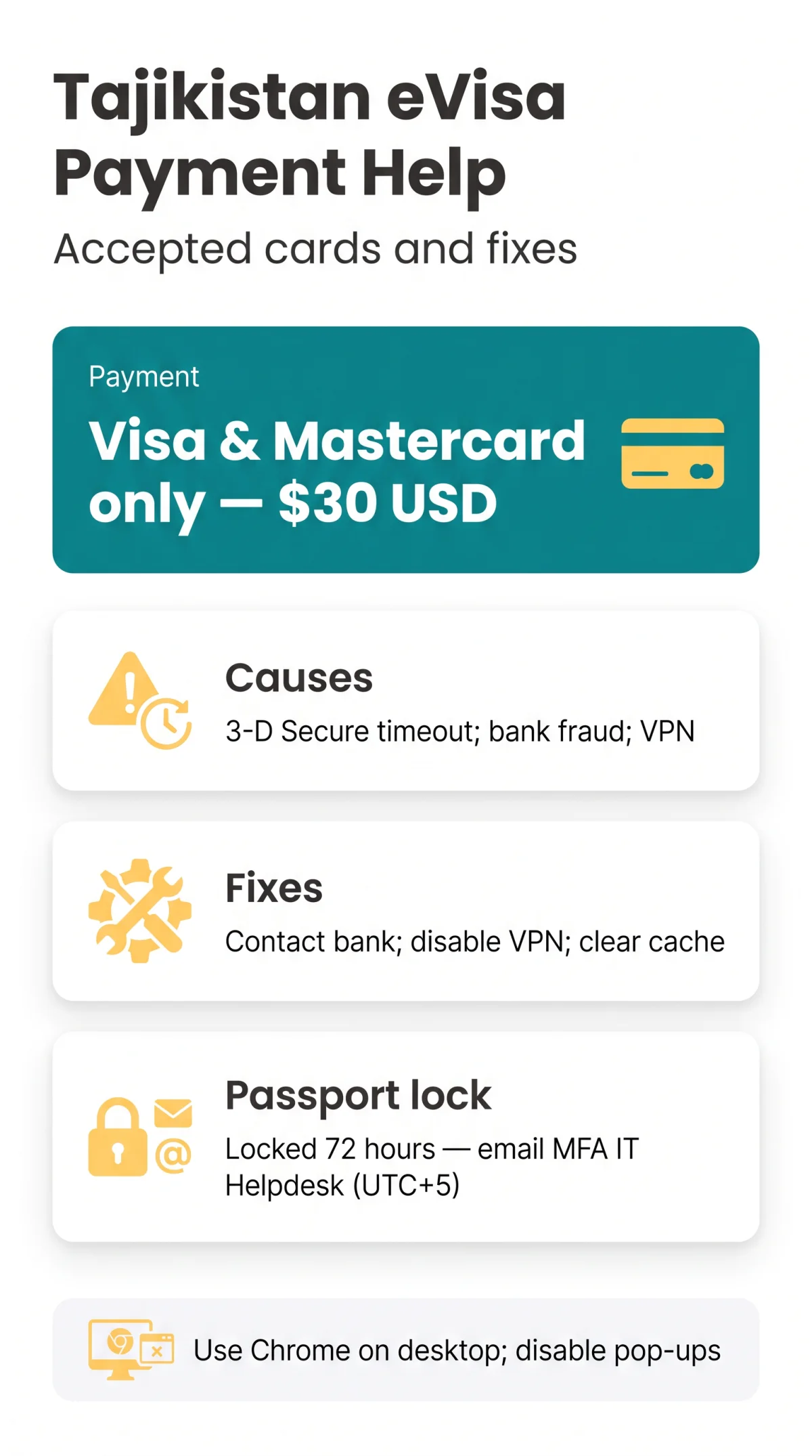 Infografika: Tajikistan eVisa Payment Failed: Accepted Methods and Troubleshooting (2026)