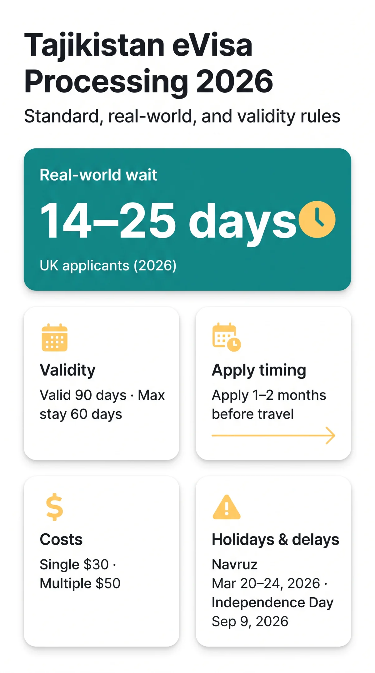 Infografika: Tajikistan eVisa Processing Time in 2026: Standard, Express, and Validity Rules