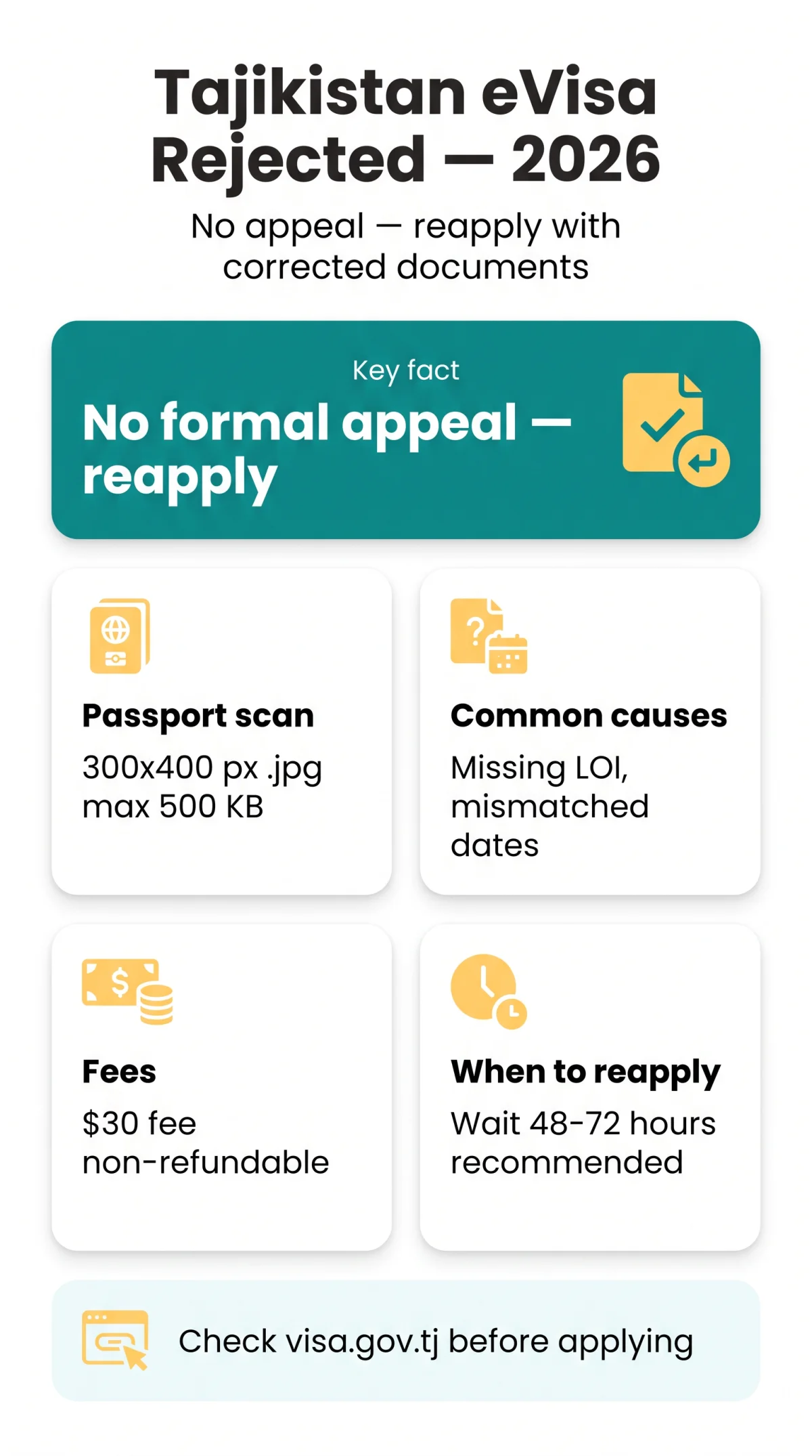 Infografika: Tajikistan eVisa Rejected: Reasons, Appeal Process and How to Reapply in 2026